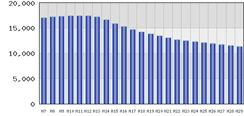 graph