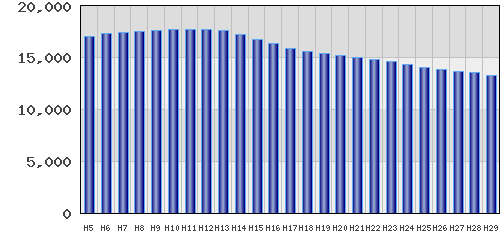 graph