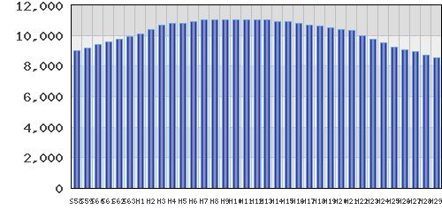 graph
