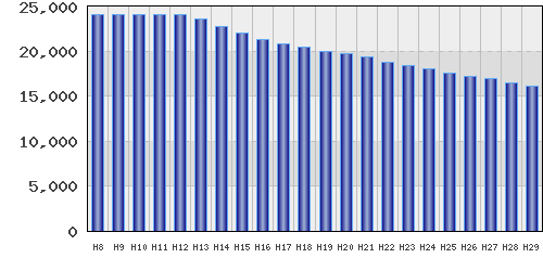 graph