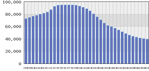 graph