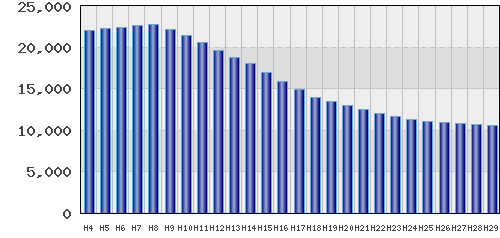graph