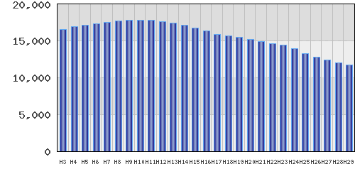 graph