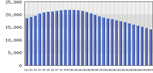 graph