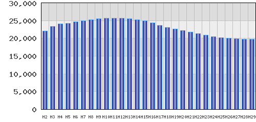 graph