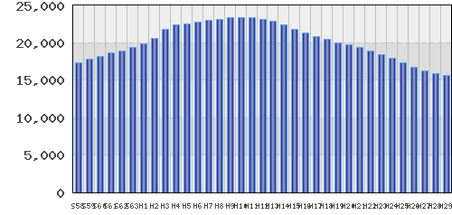 graph