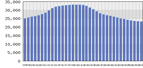 graph
