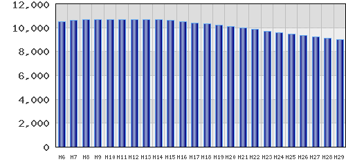 graph