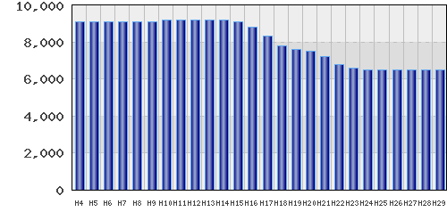 graph