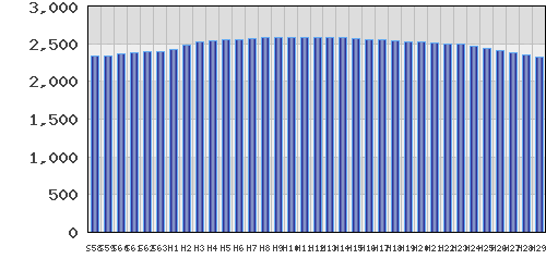 graph