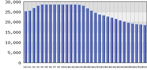 graph