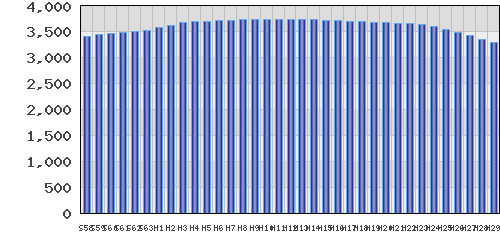 graph