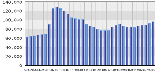 graph