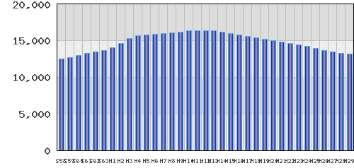 graph