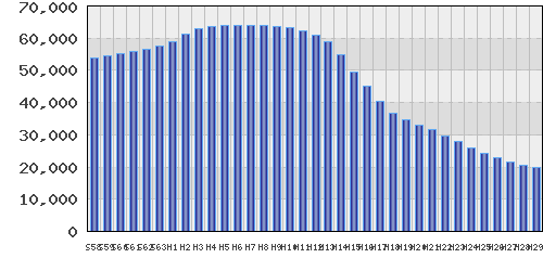 graph