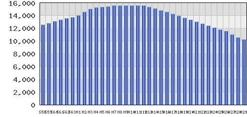 graph
