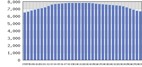 graph