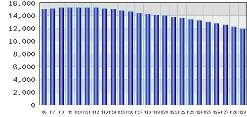 graph