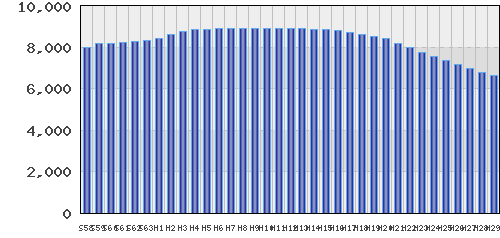 graph