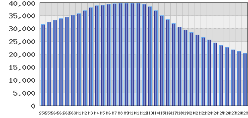 graph
