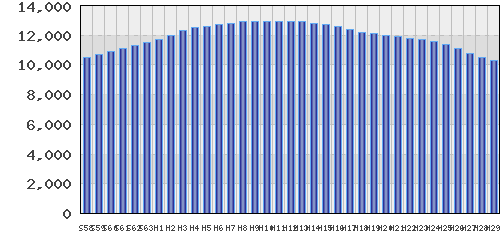 graph