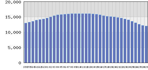 graph