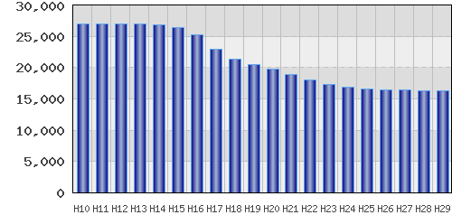 graph
