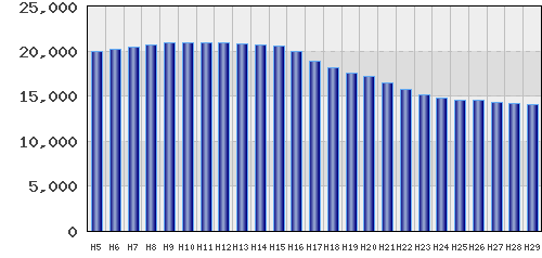 graph