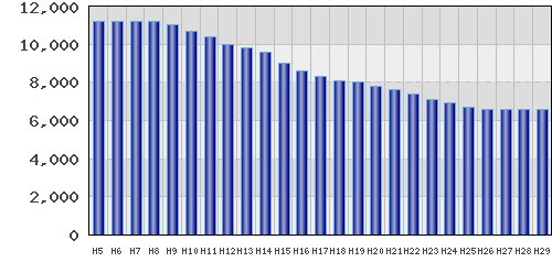 graph
