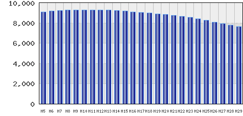 graph