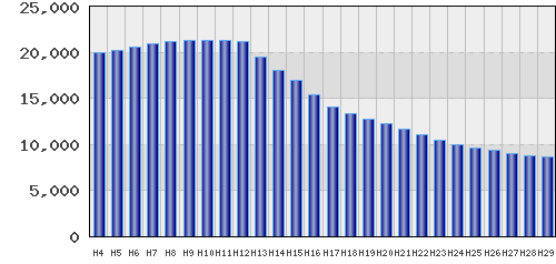 graph