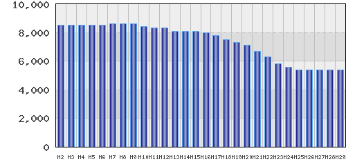graph