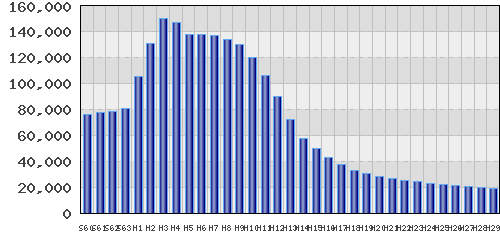 graph