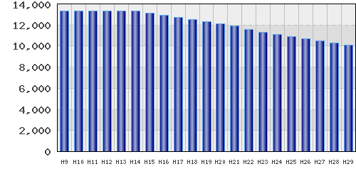 graph