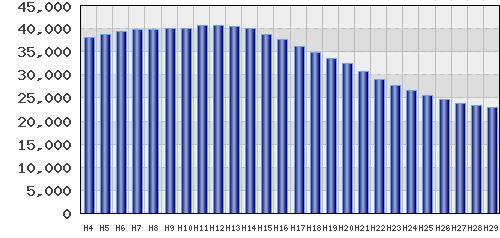 graph