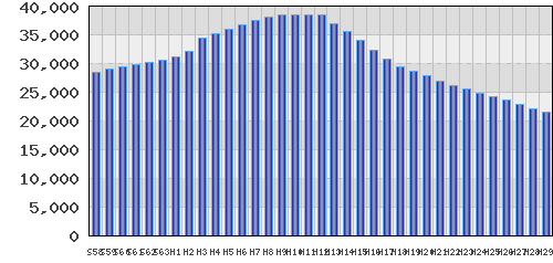 graph