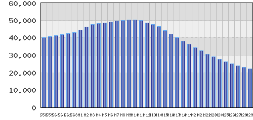 graph