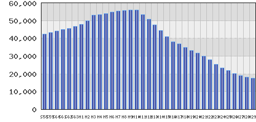 graph
