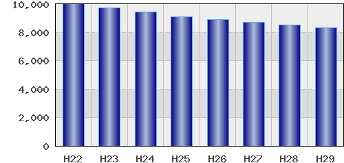 graph