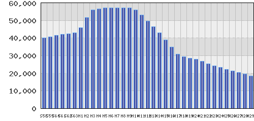 graph