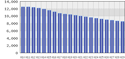 graph