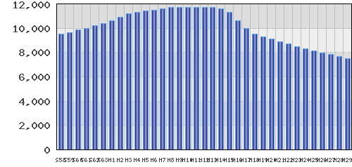 graph