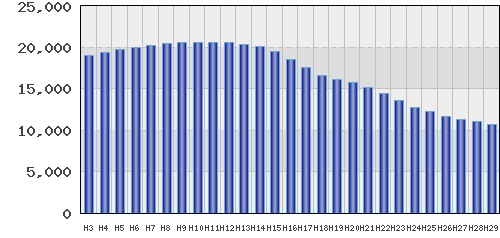graph