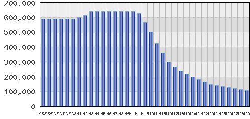 graph