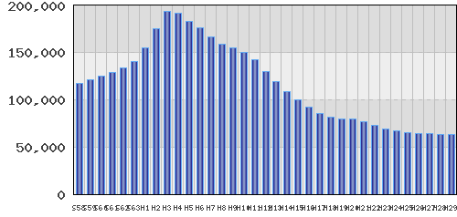 graph