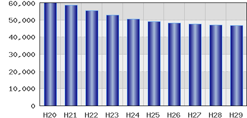 graph
