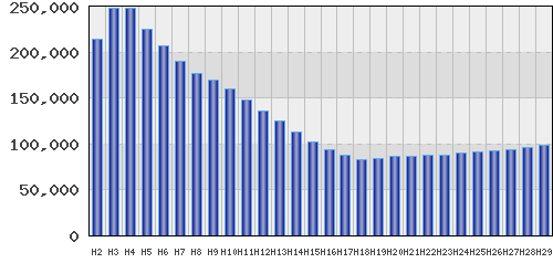 graph