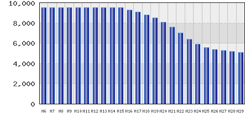graph