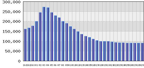 graph