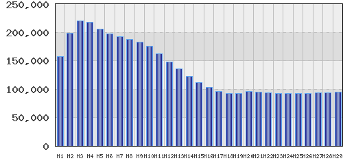 graph